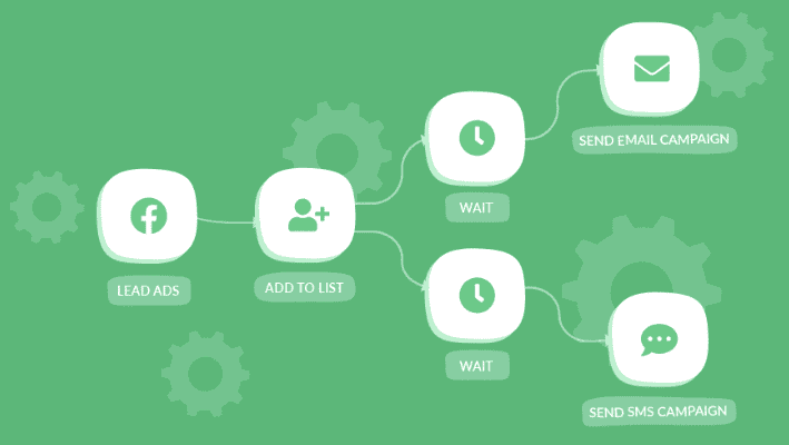 What is marketing automation ?