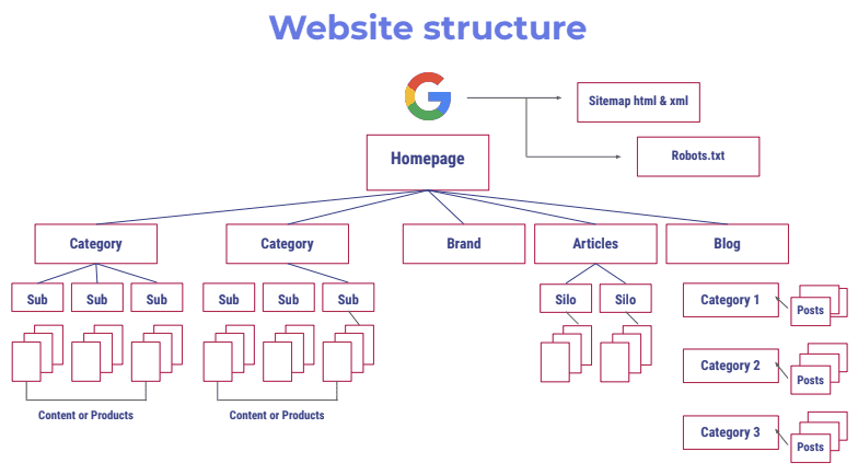website structure infographic