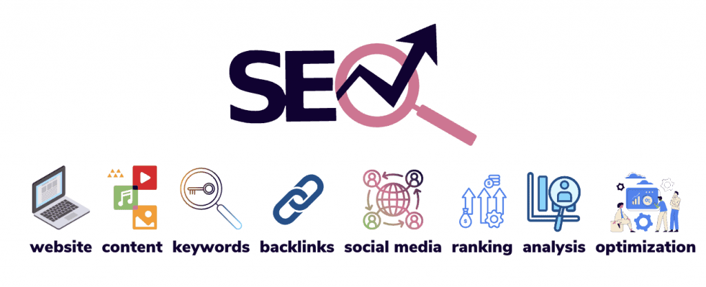 Search engine optimization infographic