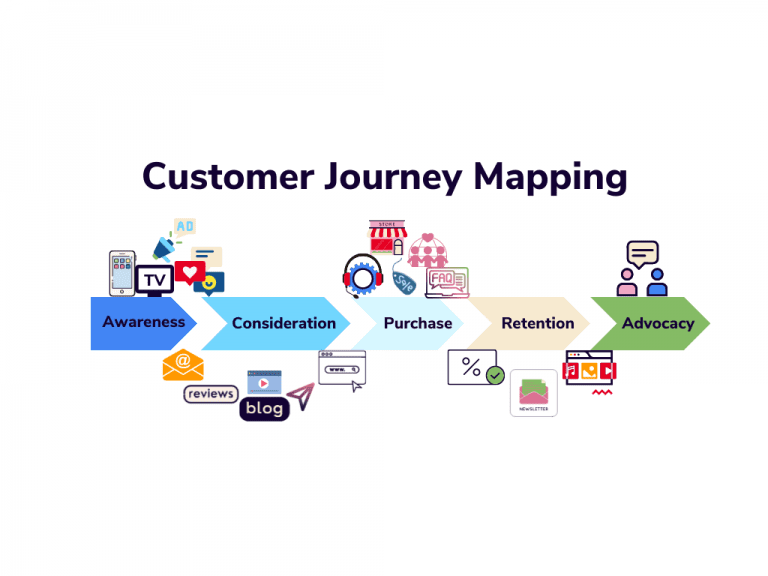 Conversion Rate Optimization infographic