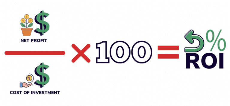 ROI formula infographic