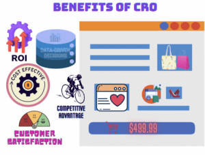 What is CRO?