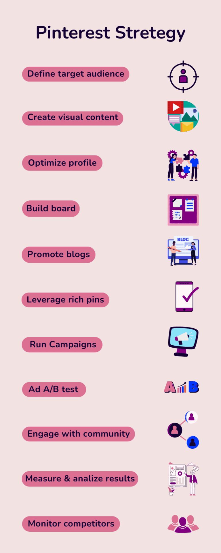 Pinterest Strategy infographic