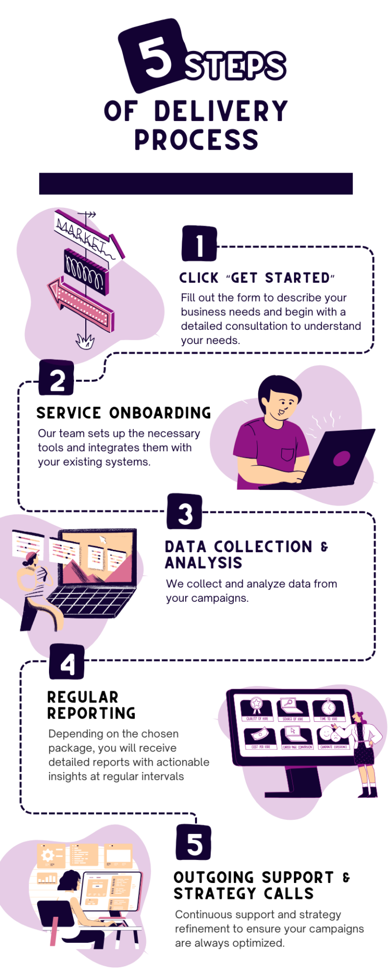 Delivery process of Analitic & Reporting Service